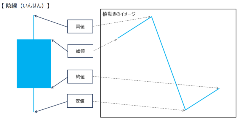 陰線の説明